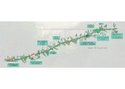 Circuit du vélo-rail
